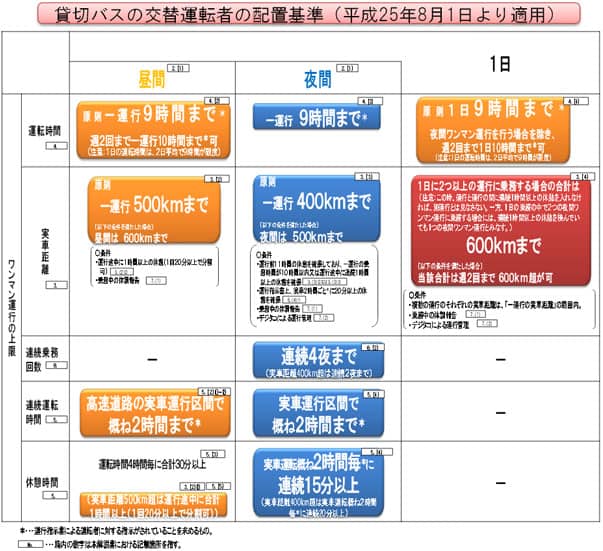 貸切バスの法改正